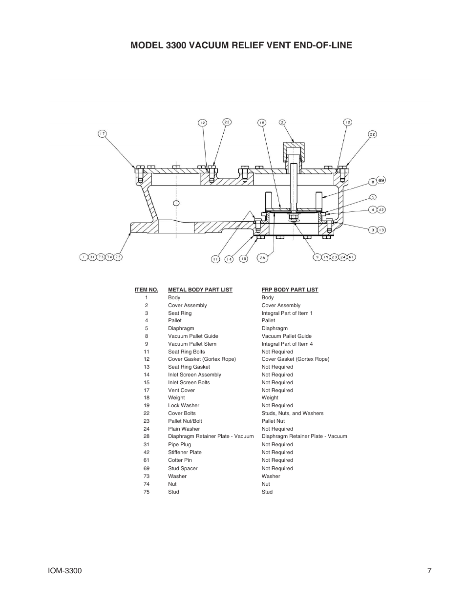 Model 3300 vacuum relief vent end-of-line | Cashco 3300 User Manual | Page 7 / 8