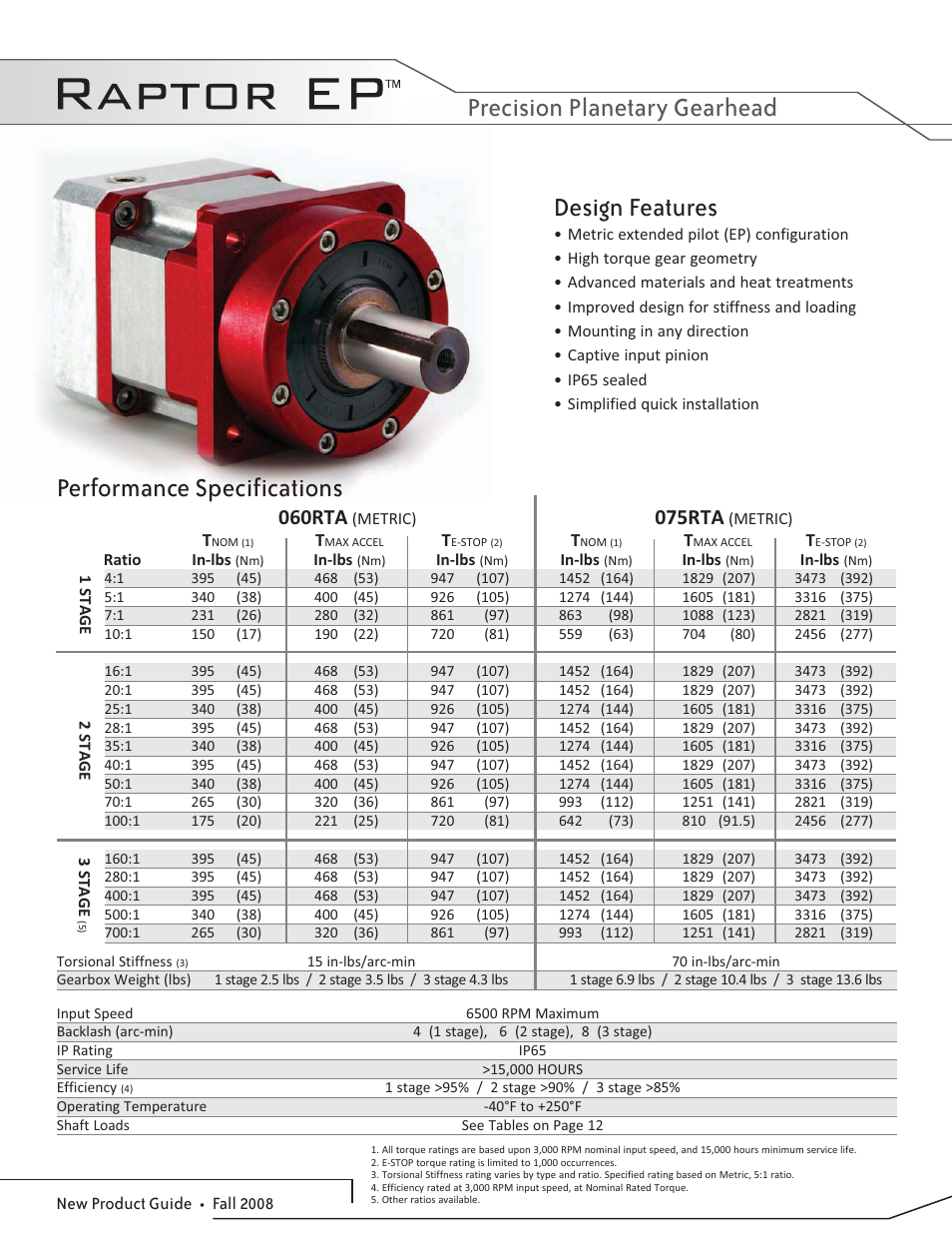 CGI RTA SERIES: RAPTOR EP User Manual | 2 pages