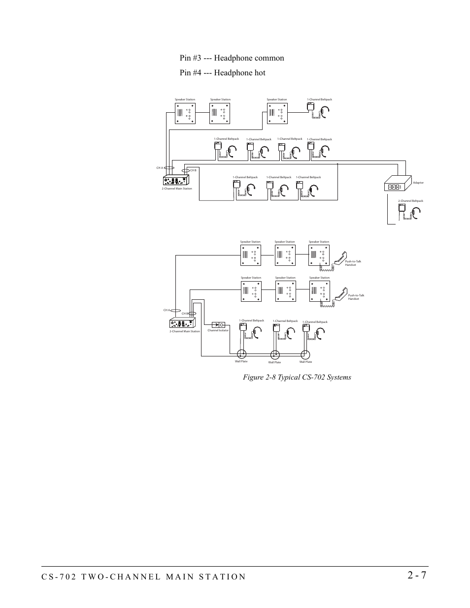 Clear-Com CS-702 User Manual | Page 23 / 36