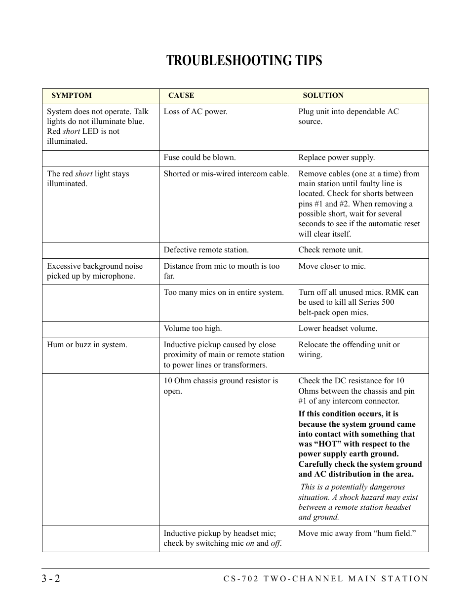 Troubleshooting tips, Troubleshooting tips -2 | Clear-Com CS-702 User Manual | Page 26 / 36