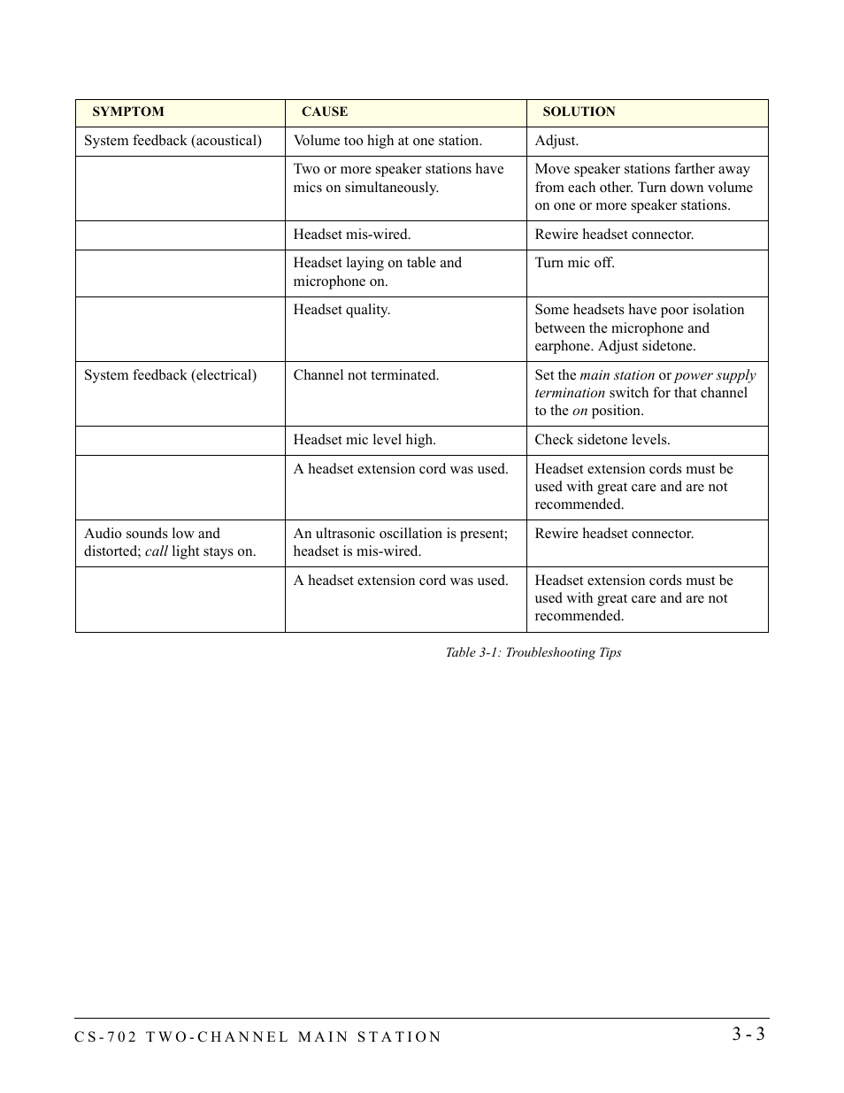 Clear-Com CS-702 User Manual | Page 27 / 36