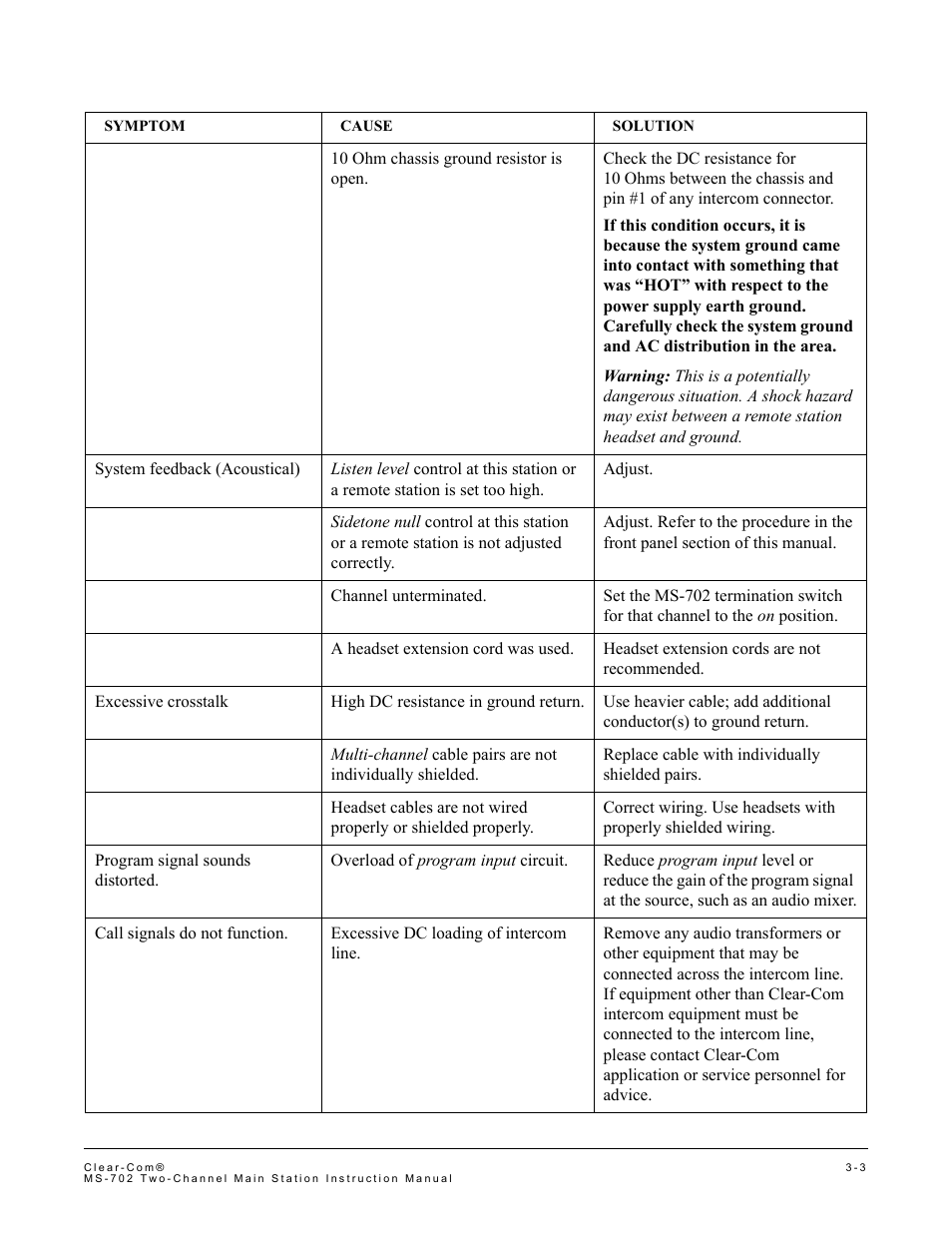 Clear-Com MS-702 User Manual | Page 23 / 32