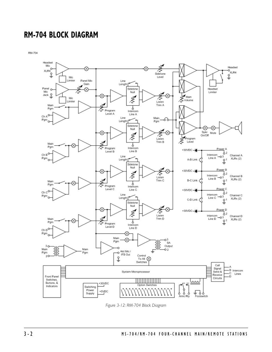 Rm-704 block diagram, Rm-704 block diagram -2 | Clear-Com MS-704 User Manual | Page 30 / 40