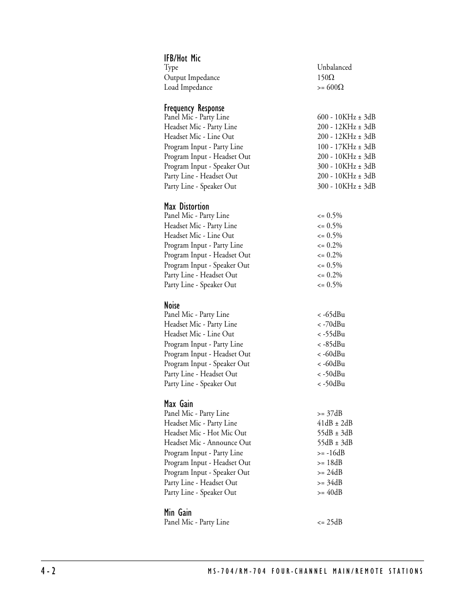 4 - 2 ifb/hot mic, Frequency response, Max distortion | Noise, Max gain, Min gain | Clear-Com MS-704 User Manual | Page 32 / 40