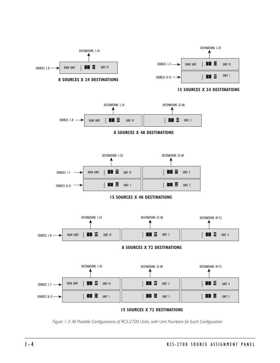 Clear-Com RCS-2700 User Manual | Page 12 / 54