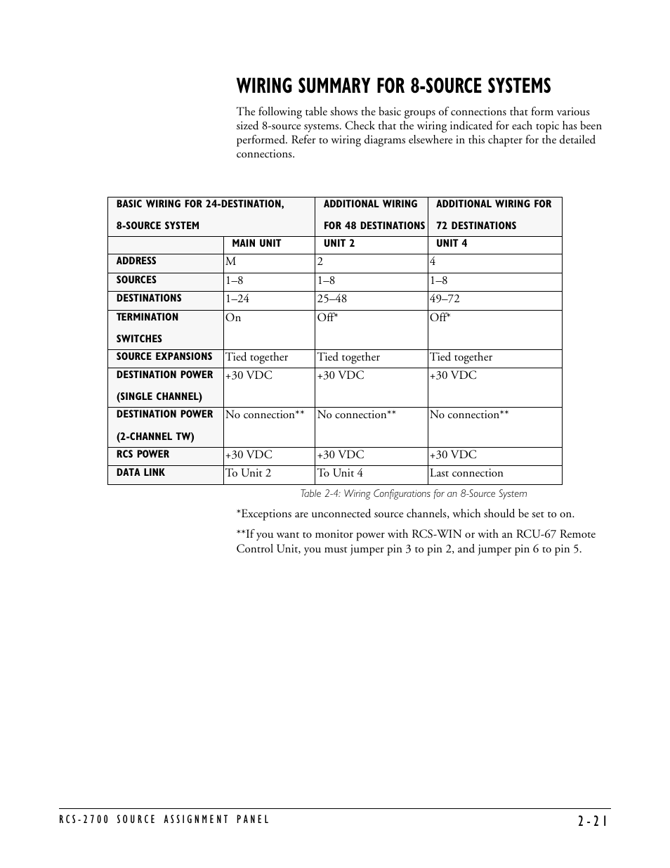 Wiring summary for 8-source systems, Wiring summary for 8-source systems -21 | Clear-Com RCS-2700 User Manual | Page 41 / 54