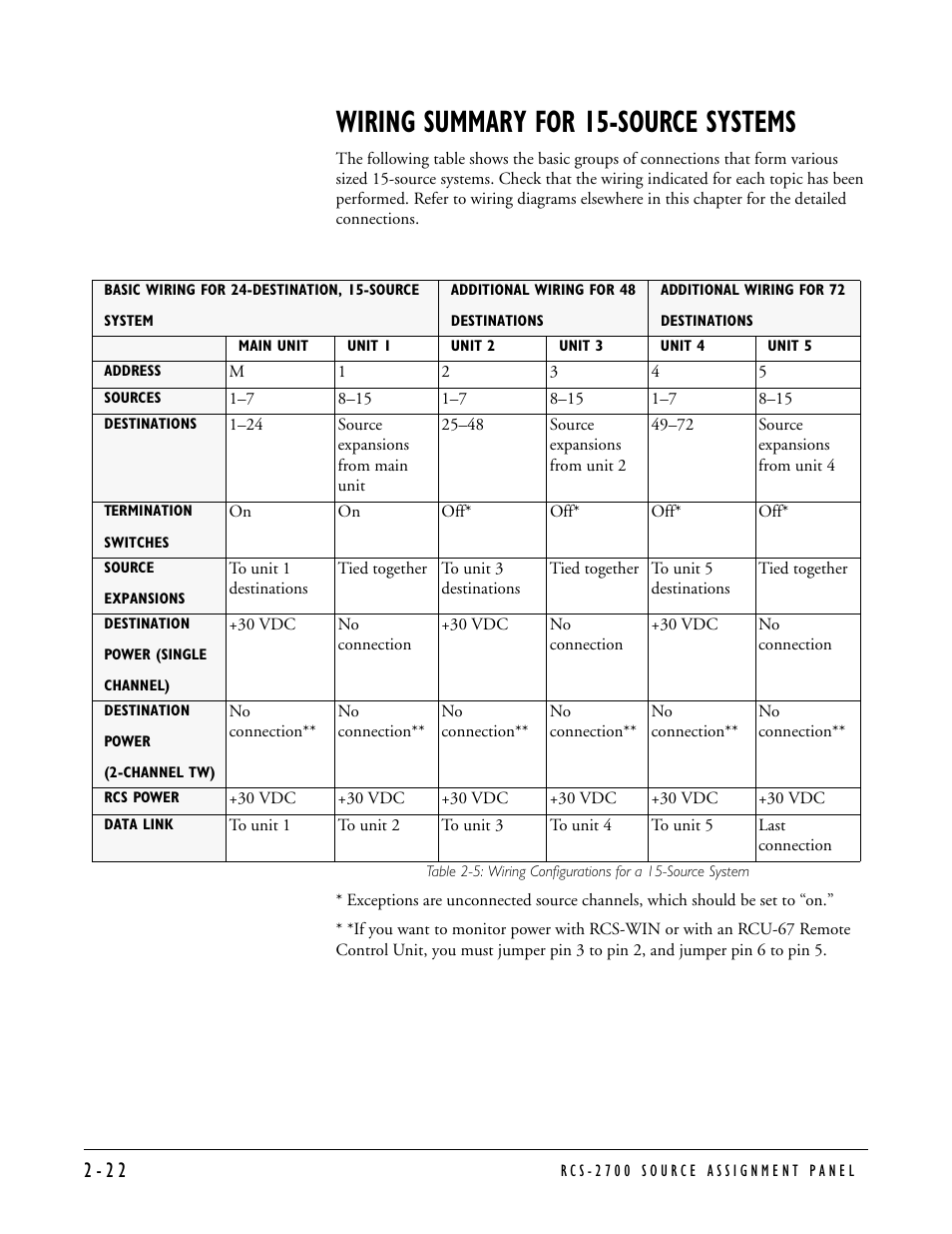 Wiring summary for 15-source systems, Wiring summary for 15-source systems -22 | Clear-Com RCS-2700 User Manual | Page 42 / 54