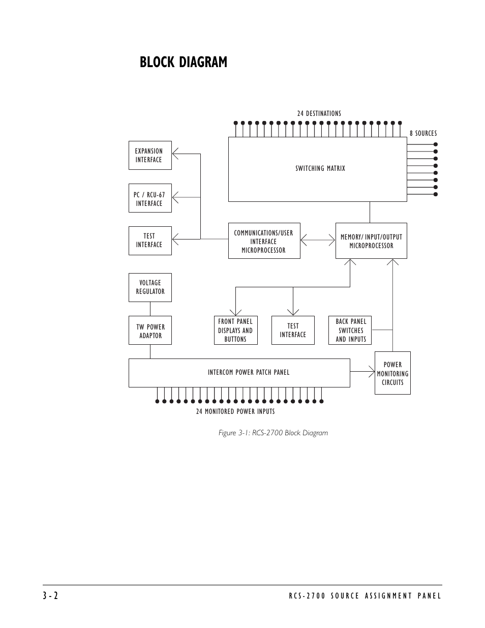 Block diagram, Block diagram -2 | Clear-Com RCS-2700 User Manual | Page 44 / 54