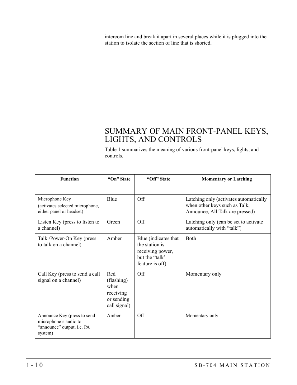 Clear-Com SB-704 User Manual | Page 16 / 42