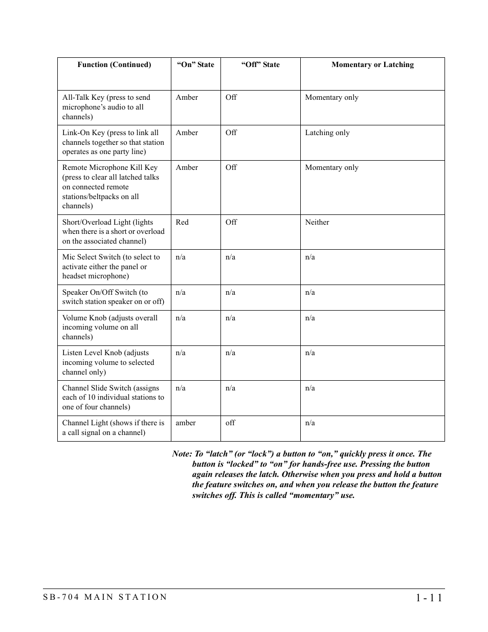 Clear-Com SB-704 User Manual | Page 17 / 42