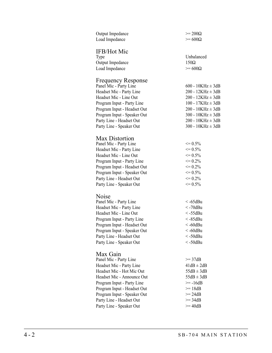 Ifb/hot mic, Frequency response, Max distortion | Noise, Max gain | Clear-Com SB-704 User Manual | Page 36 / 42