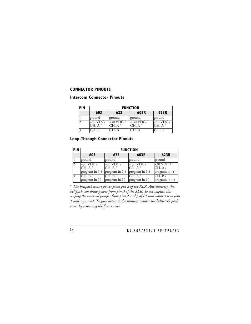 Connector pinouts | Clear-Com RS-603 (No longer available) User Manual | Page 26 / 58