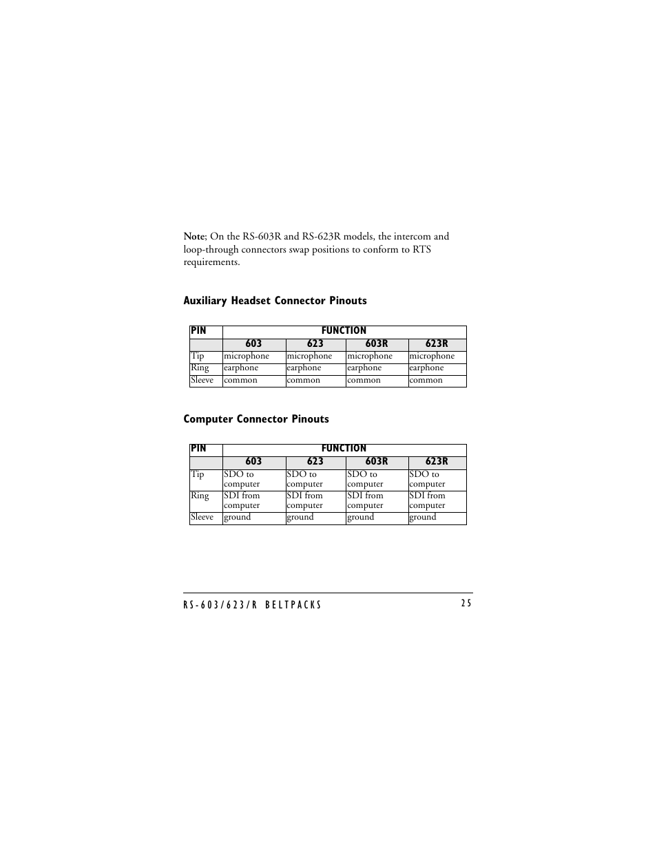 Clear-Com RS-603 (No longer available) User Manual | Page 27 / 58