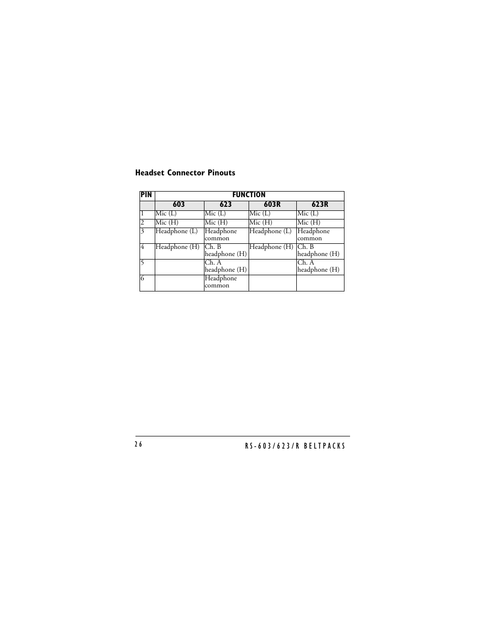 Clear-Com RS-603 (No longer available) User Manual | Page 28 / 58