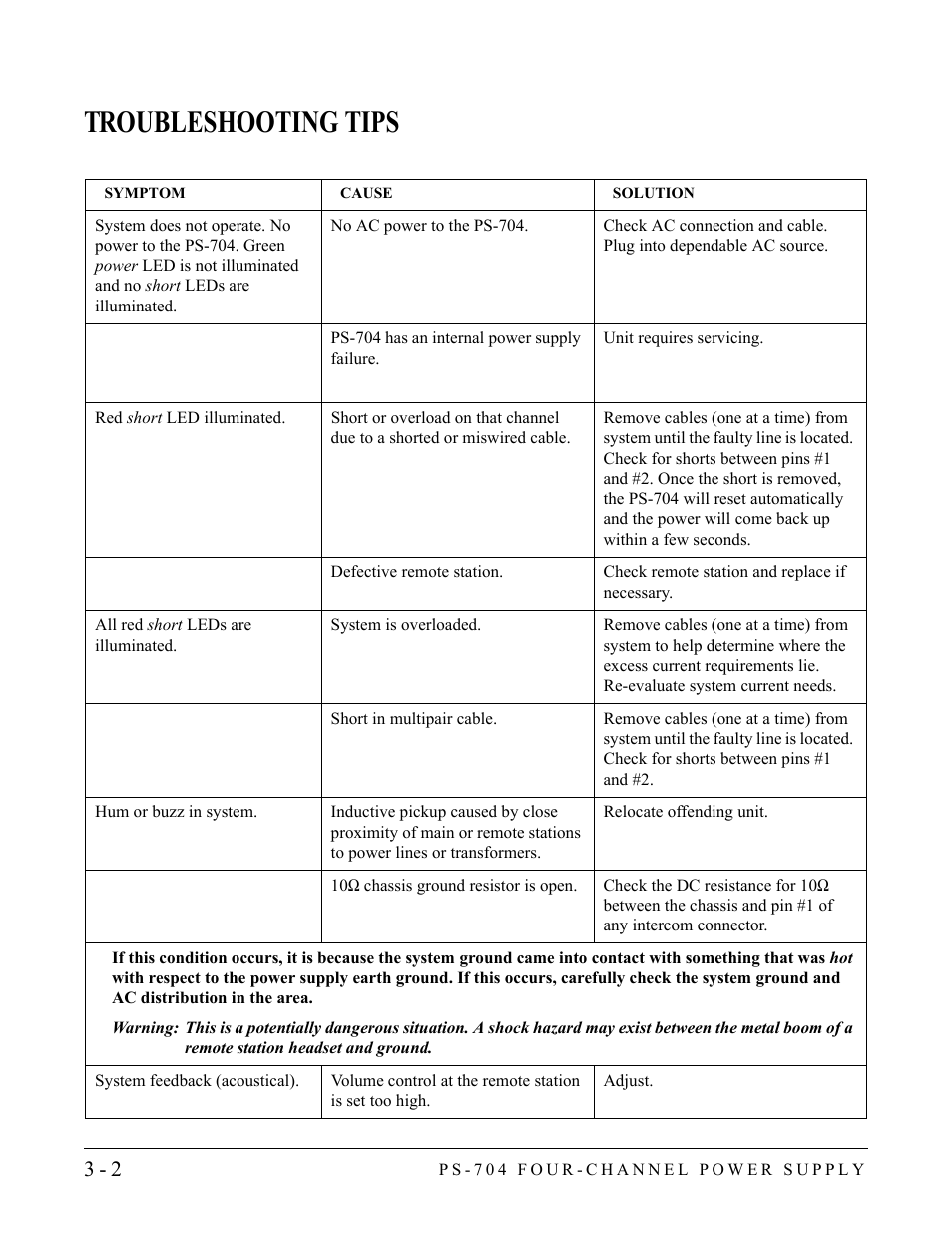 Troubleshooting tips, Troubleshooting tips -2 | Clear-Com PS-704 User Manual | Page 24 / 34