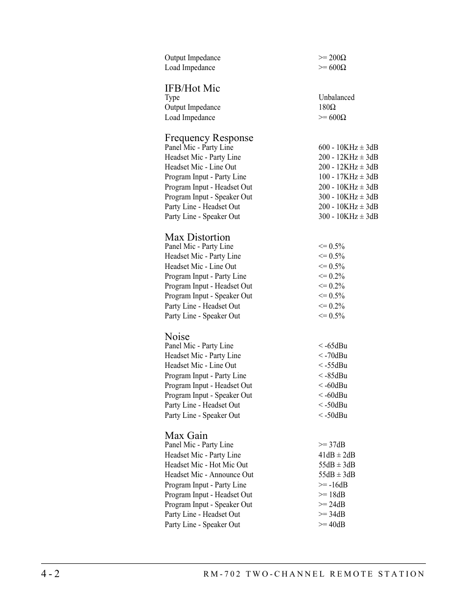 Ifb/hot mic, Frequency response, Max distortion | Noise, Max gain | Clear-Com RM-702 User Manual | Page 36 / 42