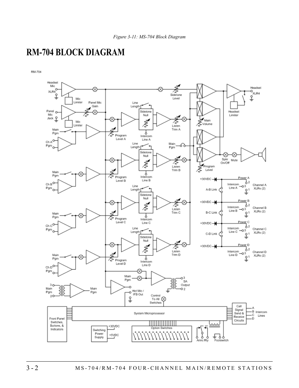 Rm-704 block diagram, Rm-704 block diagram -2 | Clear-Com RM-704 User Manual | Page 34 / 46