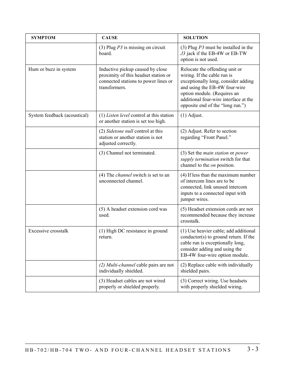 Clear-Com HB-704 User Manual | Page 17 / 24