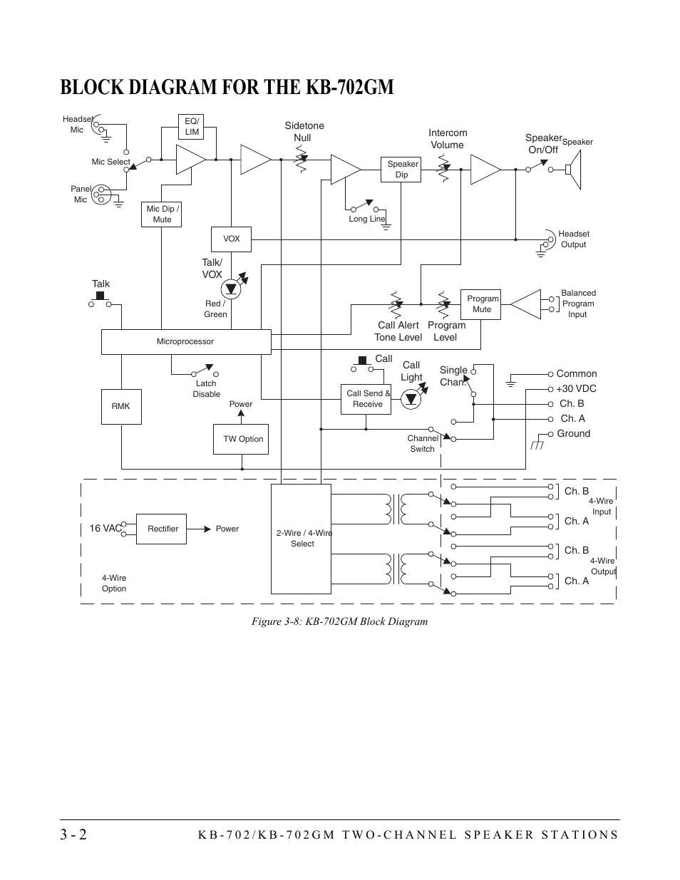 Block diagram for the kb-702gm, Block diagram for the kb-702gm -2 | Clear-Com KB-702GM User Manual | Page 20 / 32