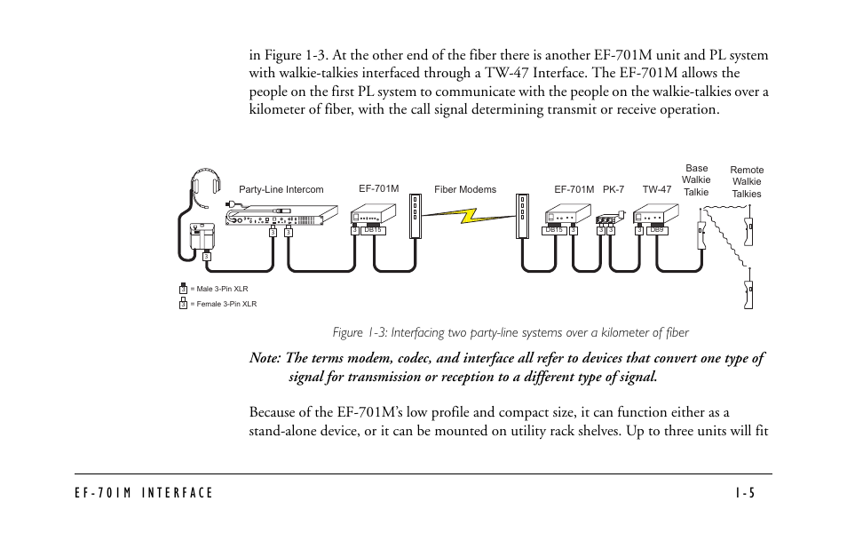 Clear-Com EF-701M User Manual | Page 15 / 62