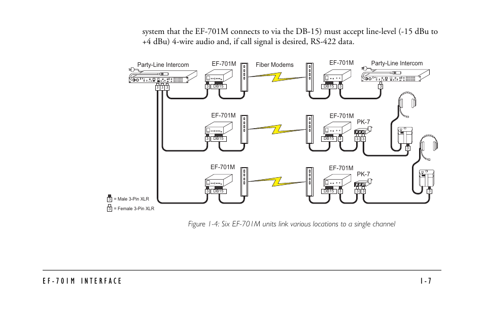 Clear-Com EF-701M User Manual | Page 17 / 62