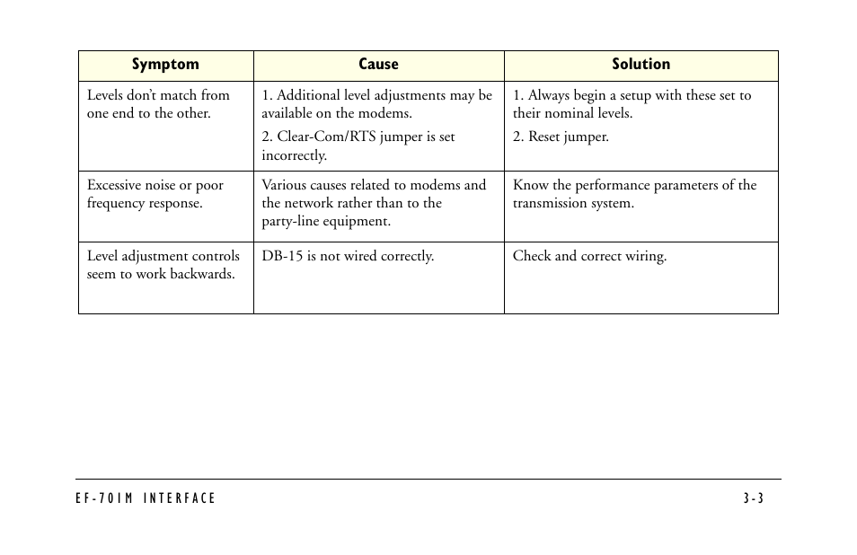 Clear-Com EF-701M User Manual | Page 41 / 62