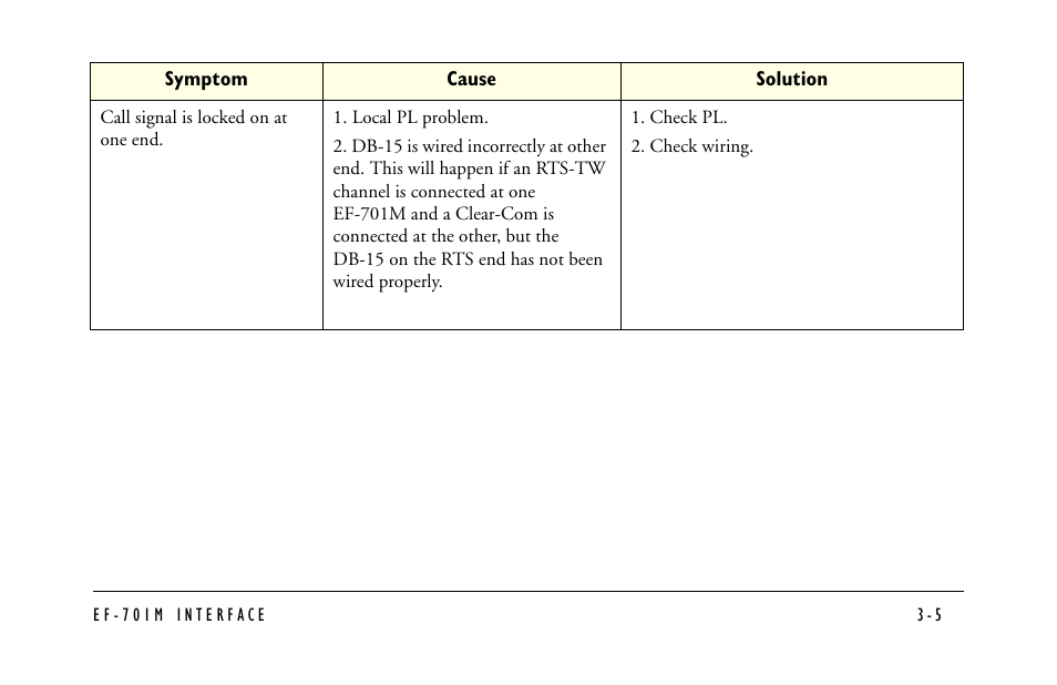 Clear-Com EF-701M User Manual | Page 43 / 62