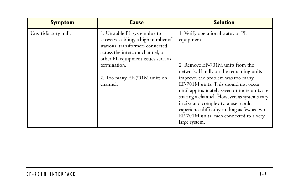 Clear-Com EF-701M User Manual | Page 45 / 62