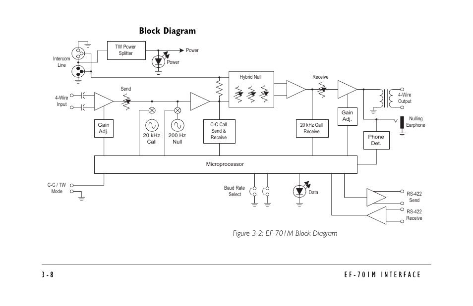 Figure 3-1: ef-701m block diagram, Figure 3-2: ef-701m block diagram, Block diagram | Clear-Com EF-701M User Manual | Page 46 / 62