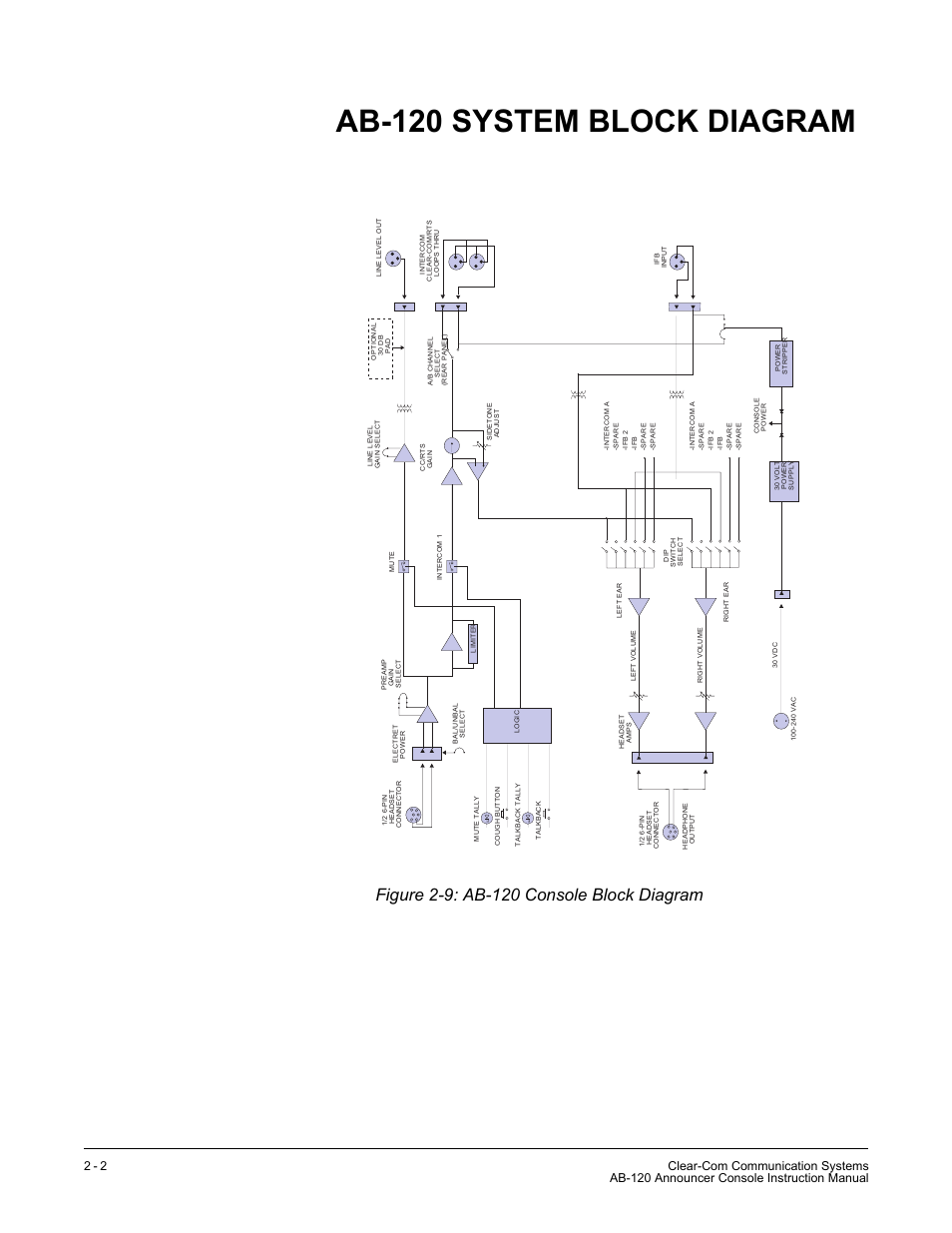 Ab-120 system block diagram, Ab-120 system block diagram -2 | Clear-Com AB-120 User Manual | Page 22 / 35