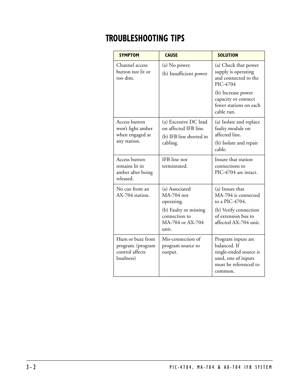 Troubleshooting tips, Troubleshooting tips -2 | Clear-Com PIC-4704 User Manual | Page 22 / 30