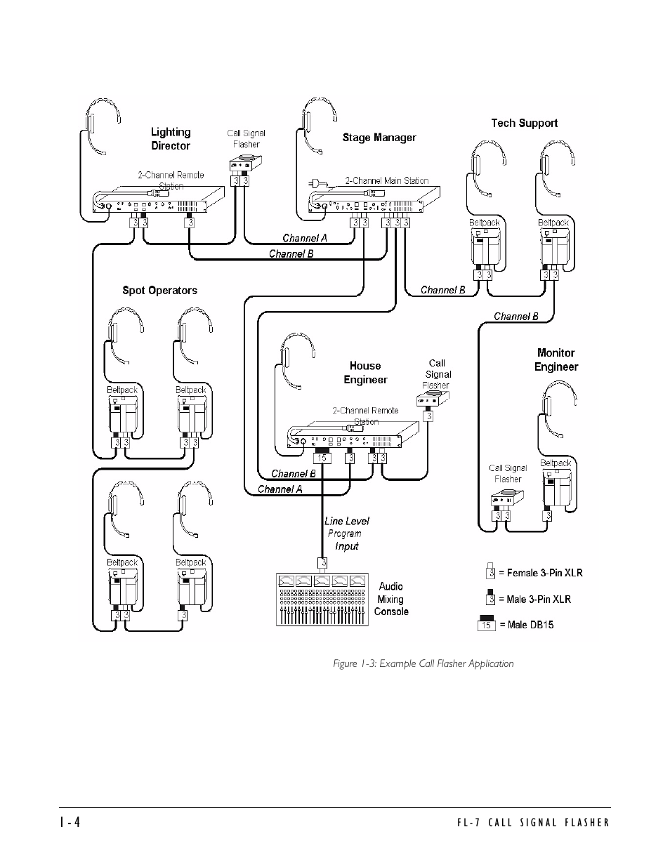 Clear-Com FL-7 User Manual | Page 10 / 16