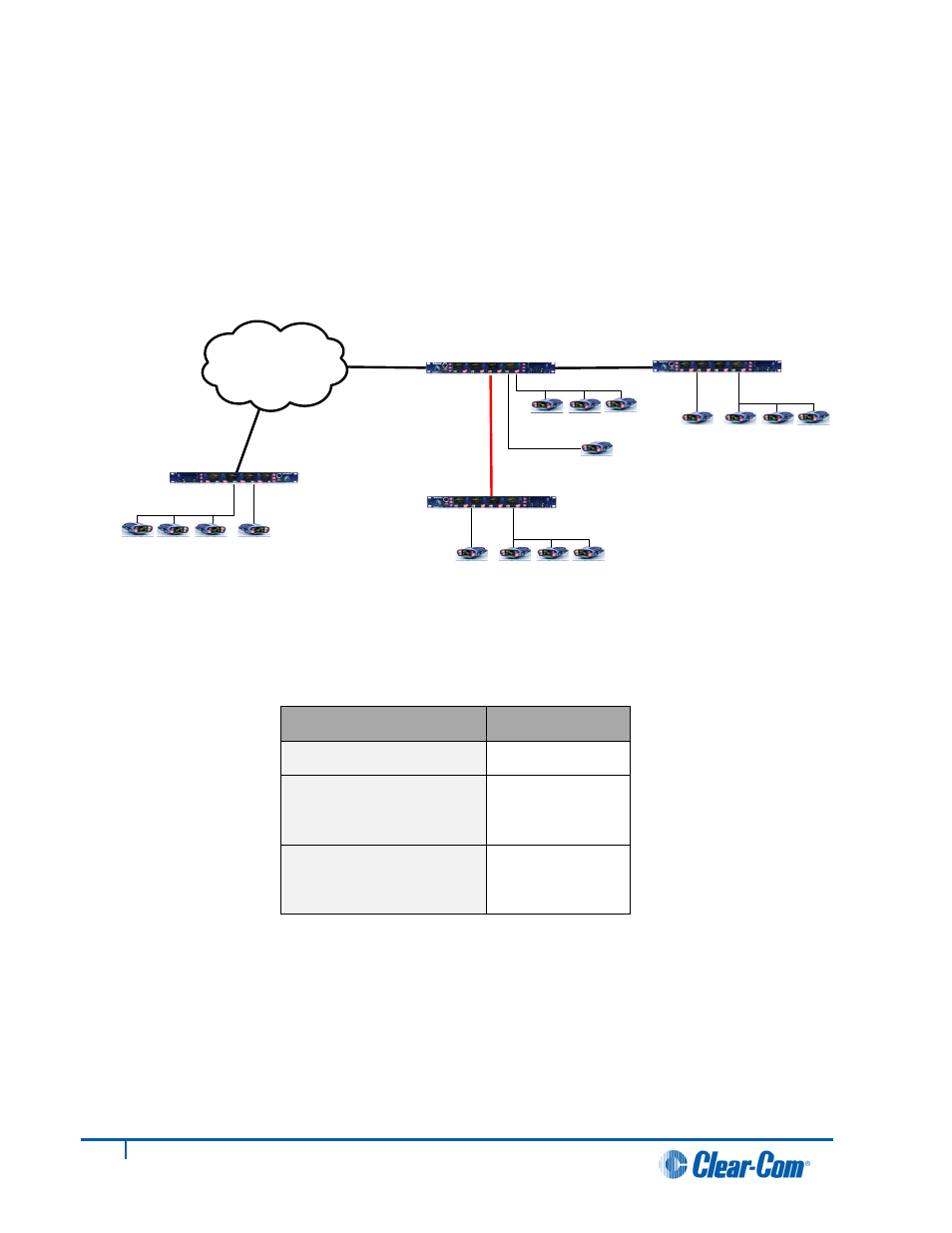 4 quick setup with hli-fbs fiber, 5 quick reference to topologies, 6 quick reference to cable distances | Clear-Com HLI-FBS User Manual | Page 2 / 2