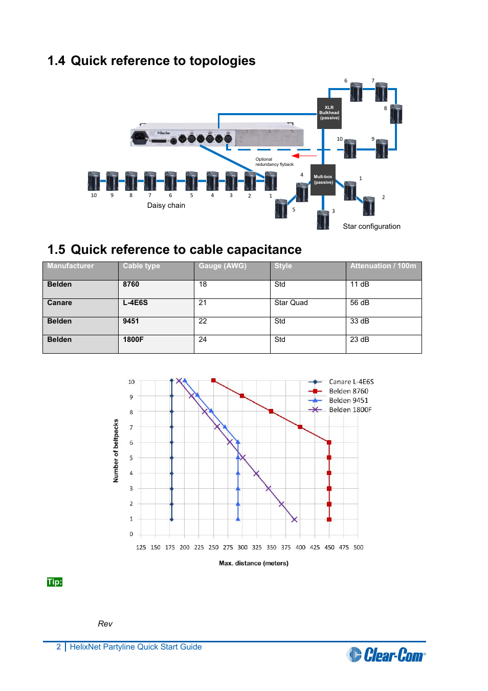 4 quick reference to topologies, 5 quick reference to cable capacitance | Clear-Com HLI-FBS User Manual | Page 2 / 2