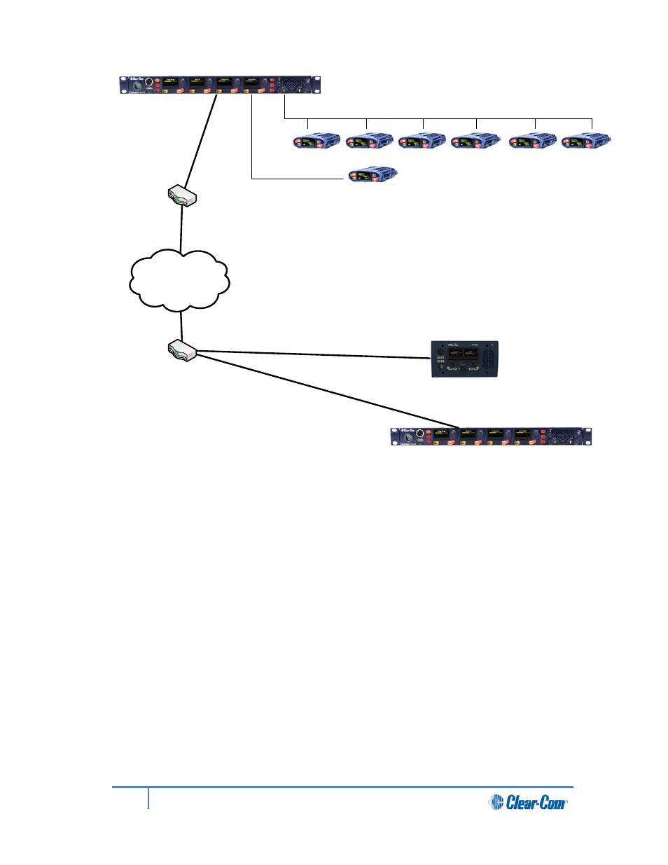 Clear-Com HLI-FBS User Manual | Page 106 / 197