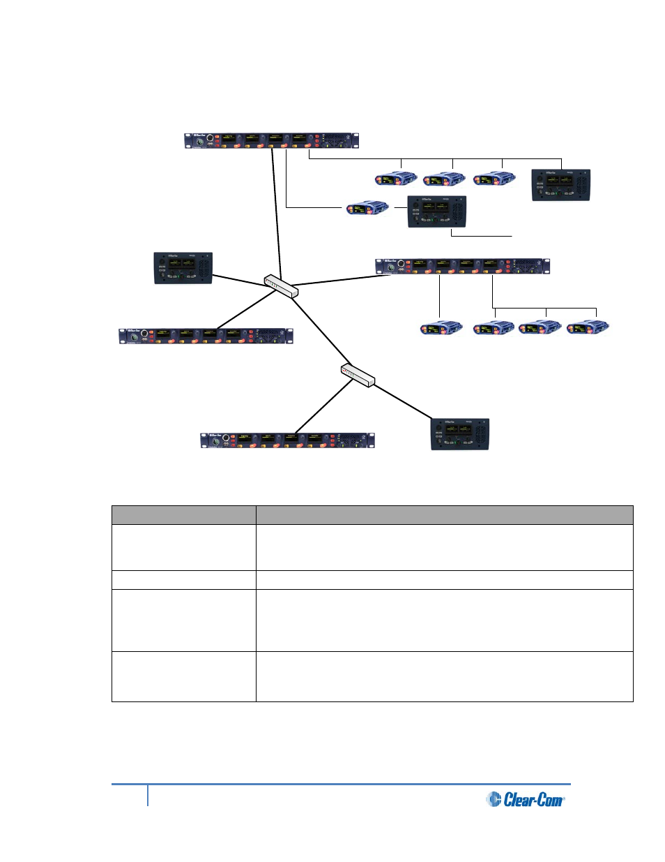 5 mixed pairs, 2 networking specifications, Networking specifications | Clear-Com HLI-FBS User Manual | Page 107 / 197