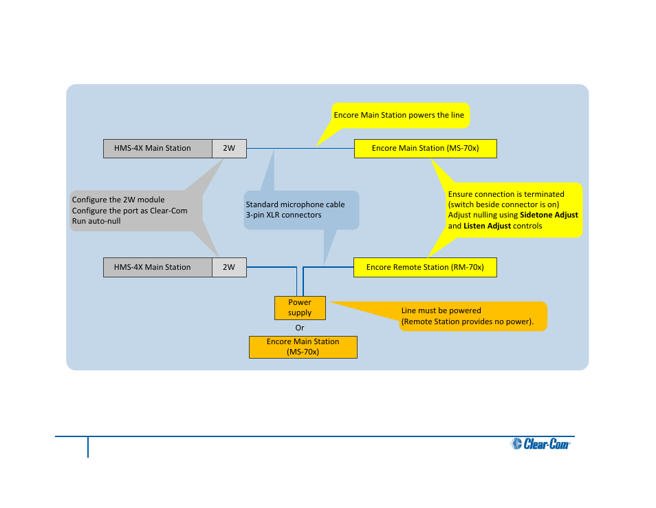 2 quick reference: connecting to encore, Two-wire connection to encore | Clear-Com HLI-FBS User Manual | Page 120 / 197