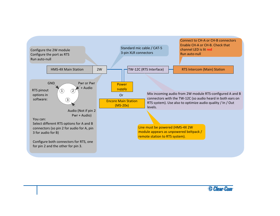 Wire connection to rts 2w system | Clear-Com HLI-FBS User Manual | Page 123 / 197