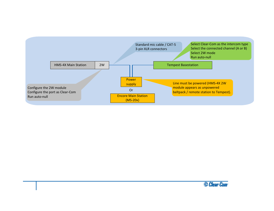 2 quick reference: two-wire connection to tempest, Two-wire connection to tempest | Clear-Com HLI-FBS User Manual | Page 126 / 197