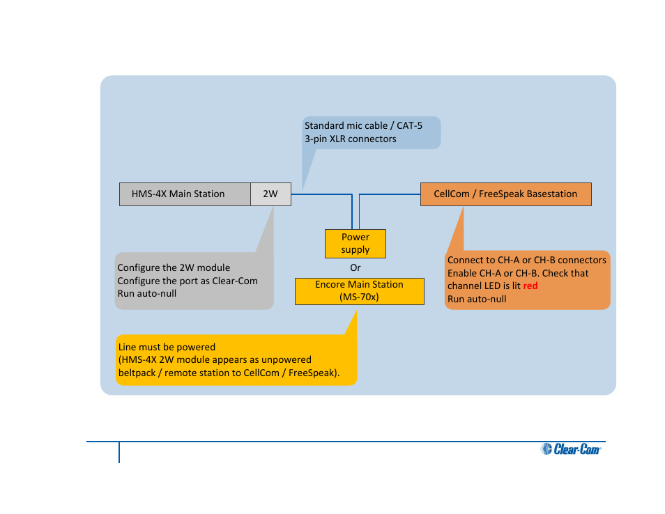 Two-wire connection to cellcom / freespeak | Clear-Com HLI-FBS User Manual | Page 132 / 197