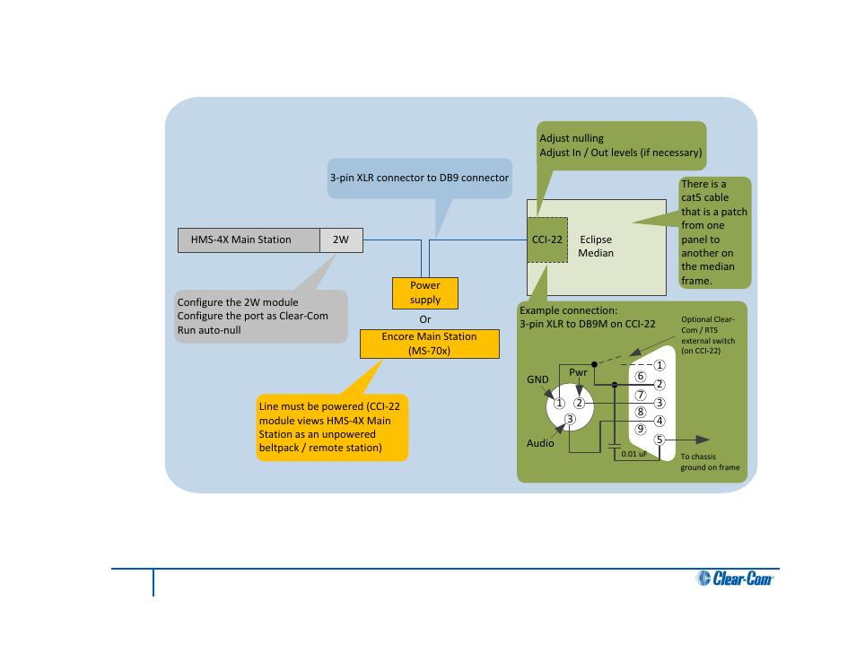 2 quick reference: two-wire connection to eclipse, Wire connection to eclipse | Clear-Com HLI-FBS User Manual | Page 141 / 197