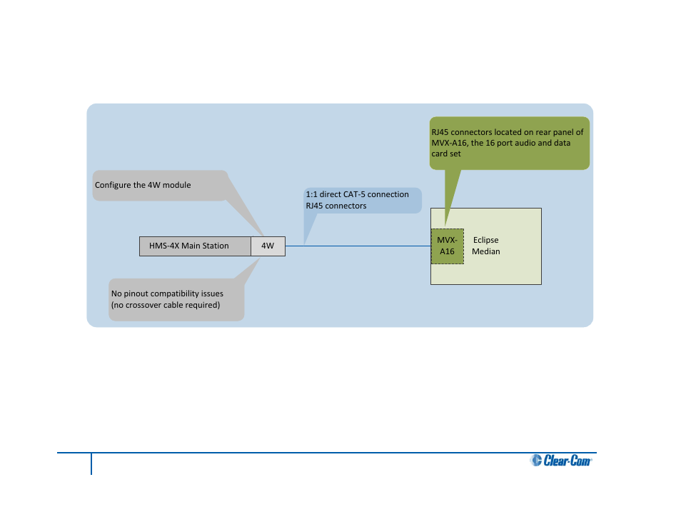 4 quick reference: four-wire connection to eclipse, Four-wire connection to eclipse | Clear-Com HLI-FBS User Manual | Page 144 / 197