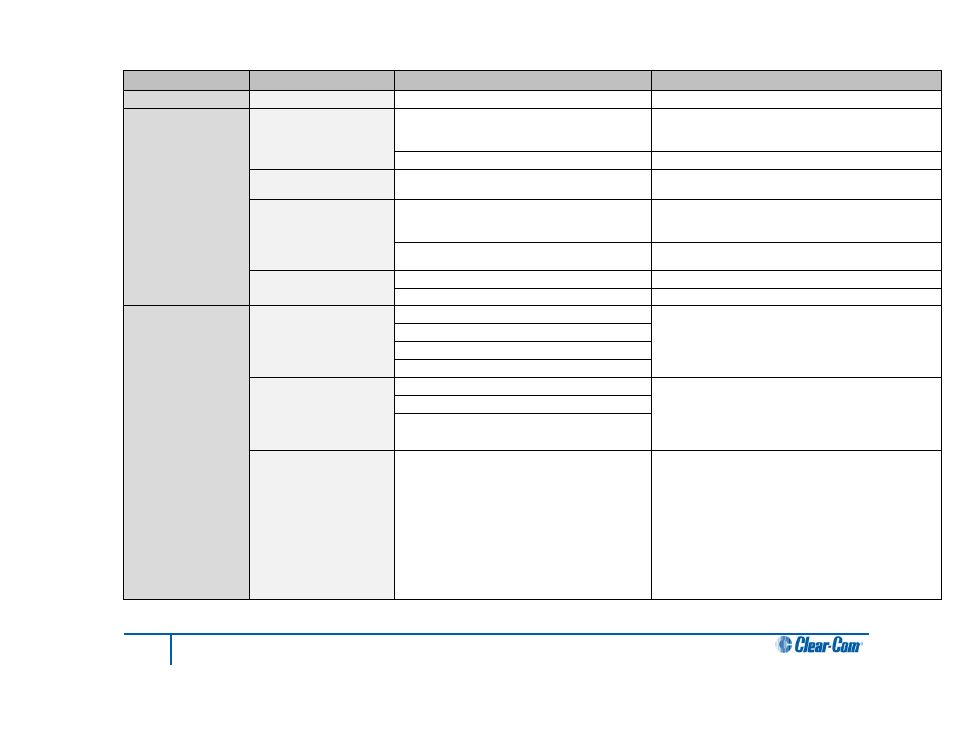 Clear-Com HLI-FBS User Manual | Page 176 / 197