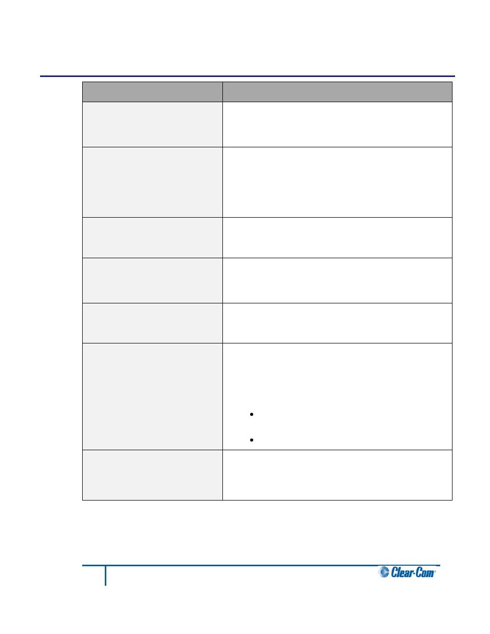 18 troubleshooting, Troubleshooting | Clear-Com HLI-FBS User Manual | Page 196 / 197