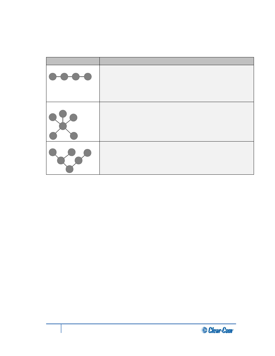 2 topologies | Clear-Com HLI-FBS User Manual | Page 37 / 197