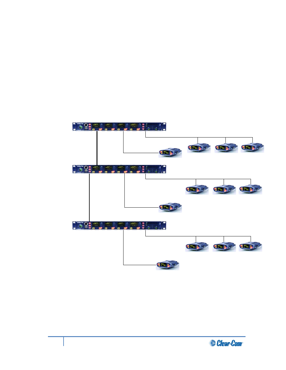 3 linking three main stations in a daisy chain | Clear-Com HLI-FBS User Manual | Page 95 / 197