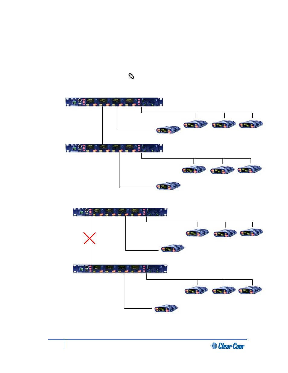 6 resource sharing between linked stations | Clear-Com HLI-FBS User Manual | Page 98 / 197