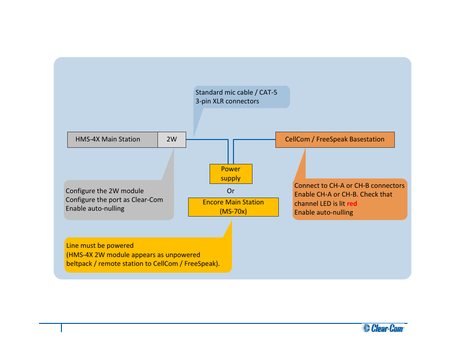 Two-wire connection to cellcom / freespeak | Clear-Com HLI-FBS User Manual | Page 102 / 143