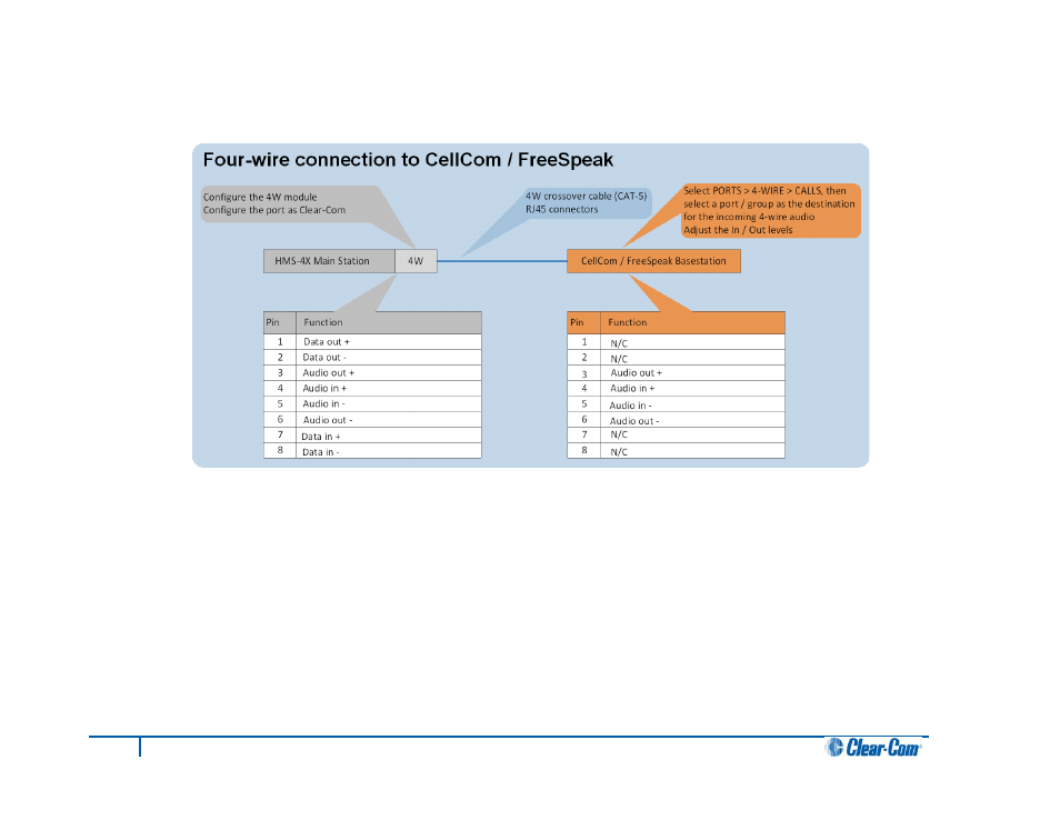 Clear-Com HLI-FBS User Manual | Page 104 / 143