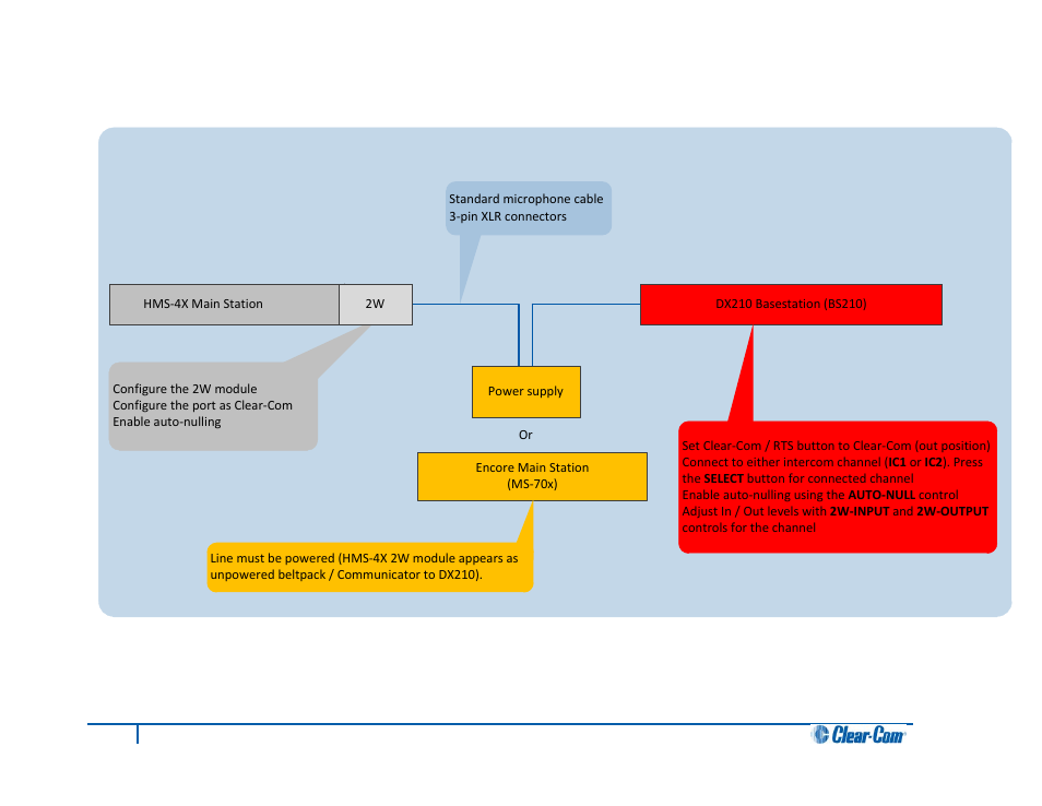2 quick reference: two-wire connection to dx210, Quick reference: two-wire connection to dx210, Two-wire connection to dx210 | Clear-Com HLI-FBS User Manual | Page 106 / 143